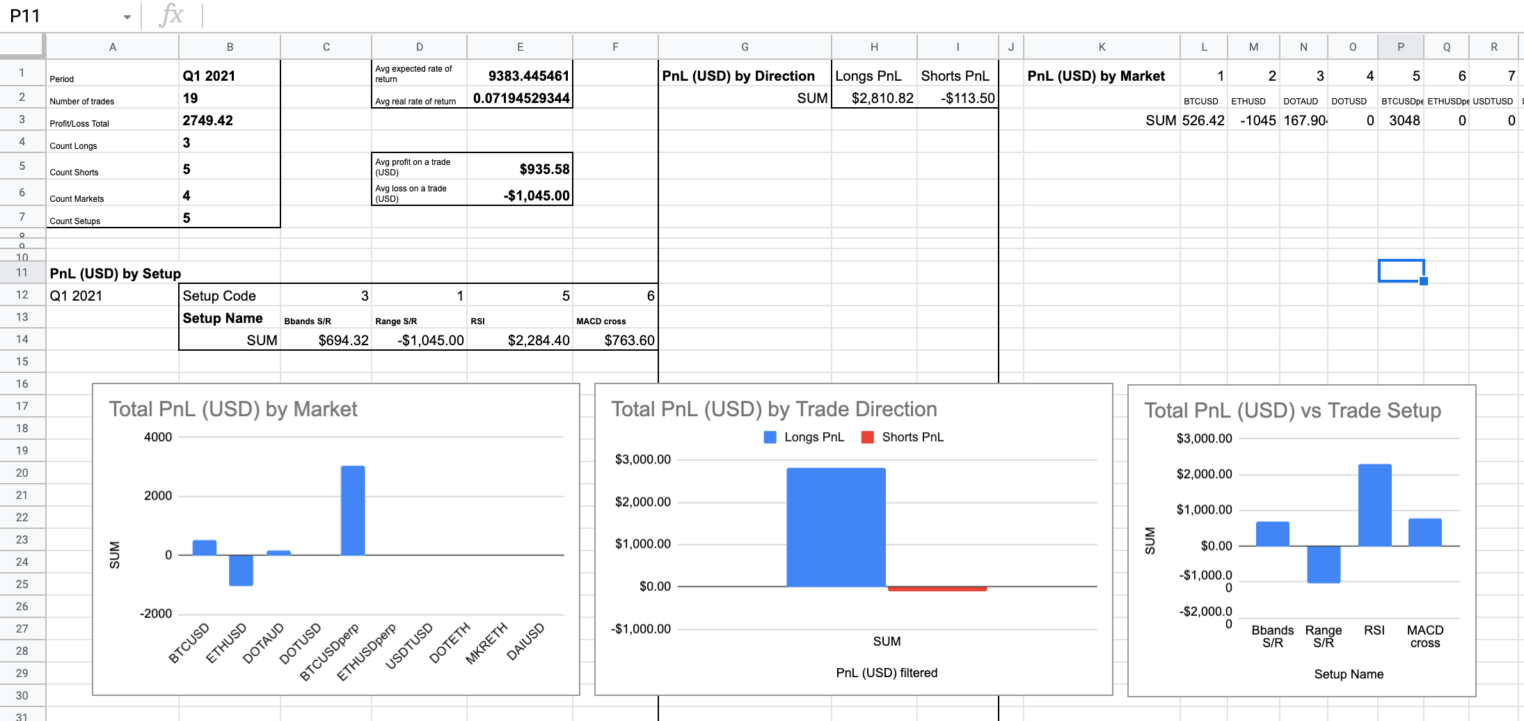 Free Crypto Trading Journals (Excel, Google Spreadsheets)