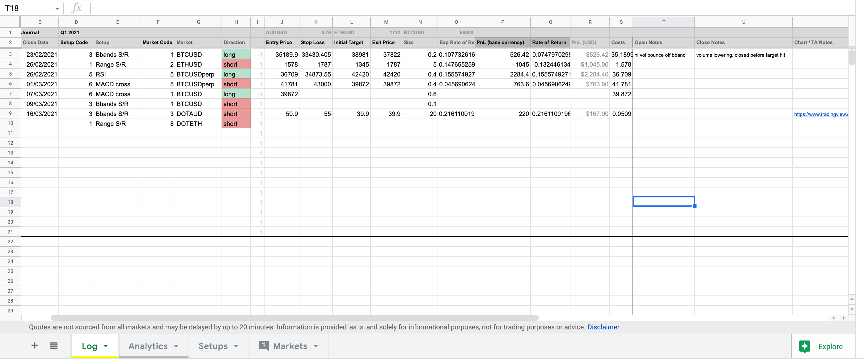 Free Crypto Trading Journals (Excel, Google Spreadsheets)