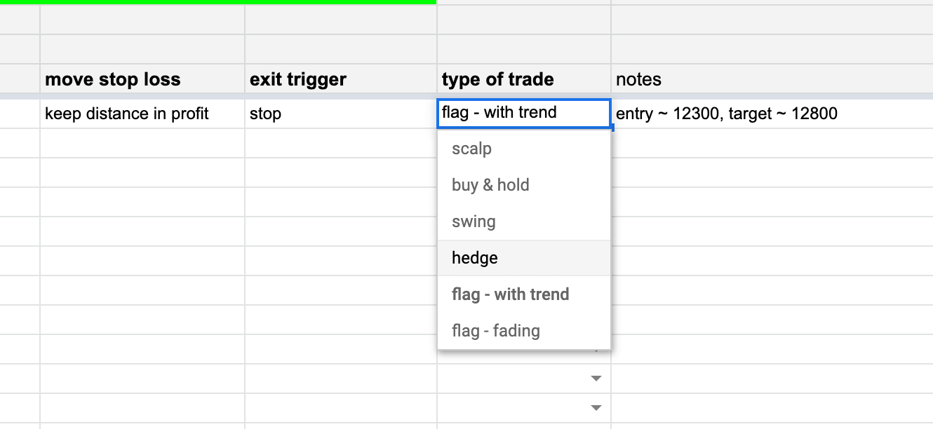 Trading Plan Templates (Google Docs / Sheets) - Crypto, Forex